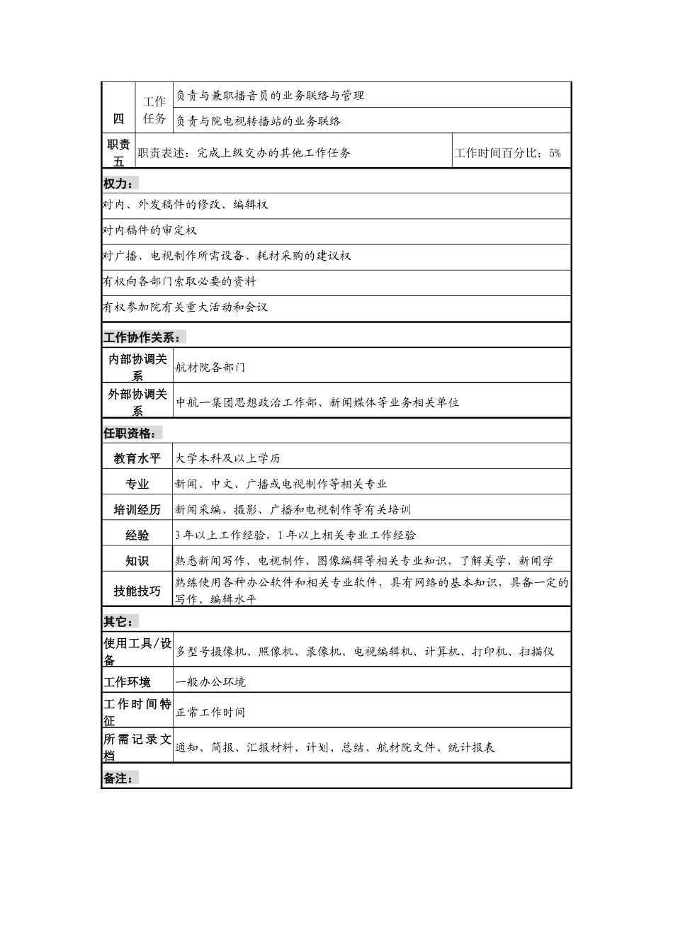 航材院宣传文化部新闻宣传专责职务说明书_第2页