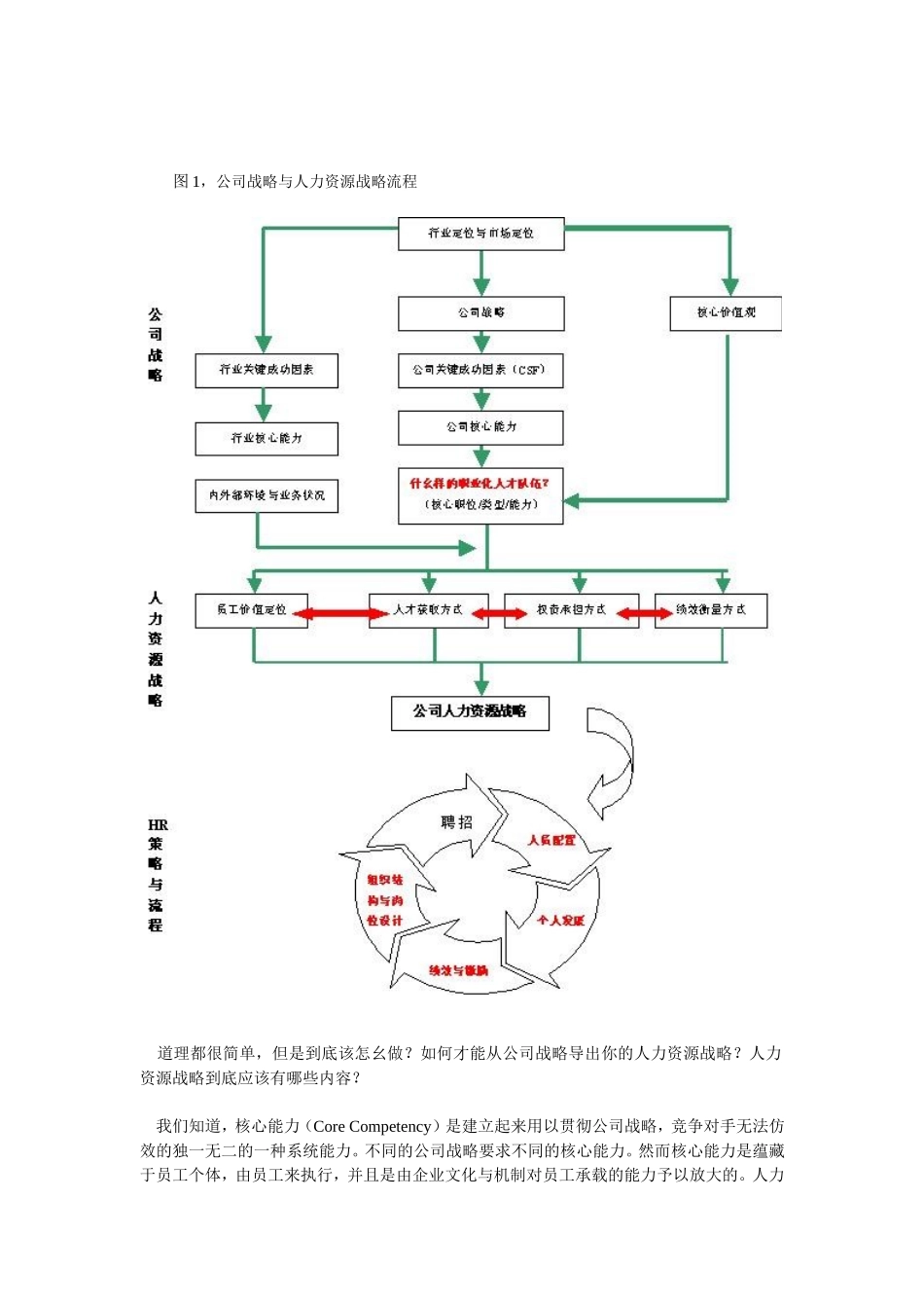 如何制定你的人力资源战略_第2页