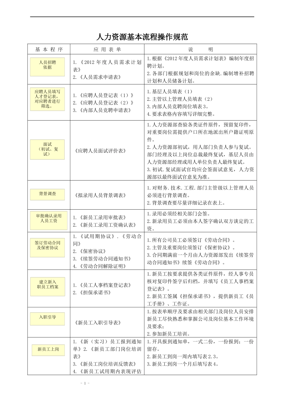 人力资源-2022HR全(模板)_第1页
