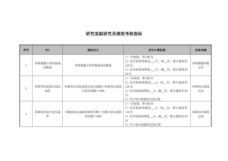 医院研究室副研究员绩效考核指标_第1页