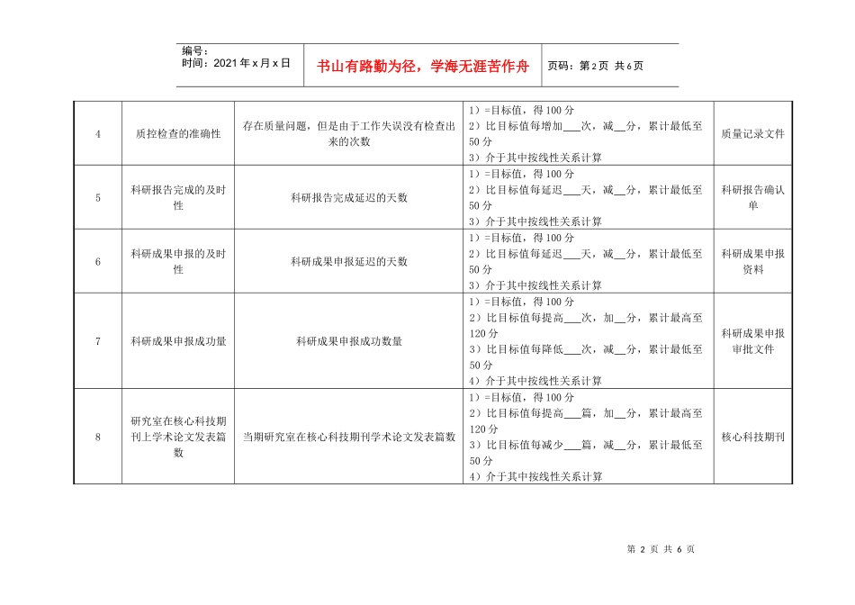 医院研究室副研究员绩效考核指标_第2页