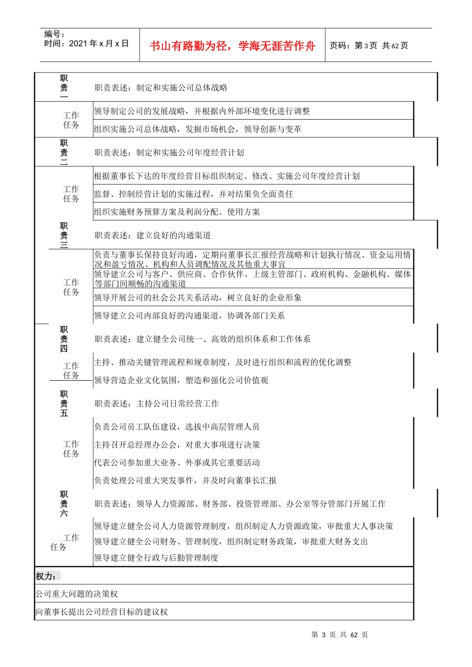 婴童用品有限公司职务说明书_第3页