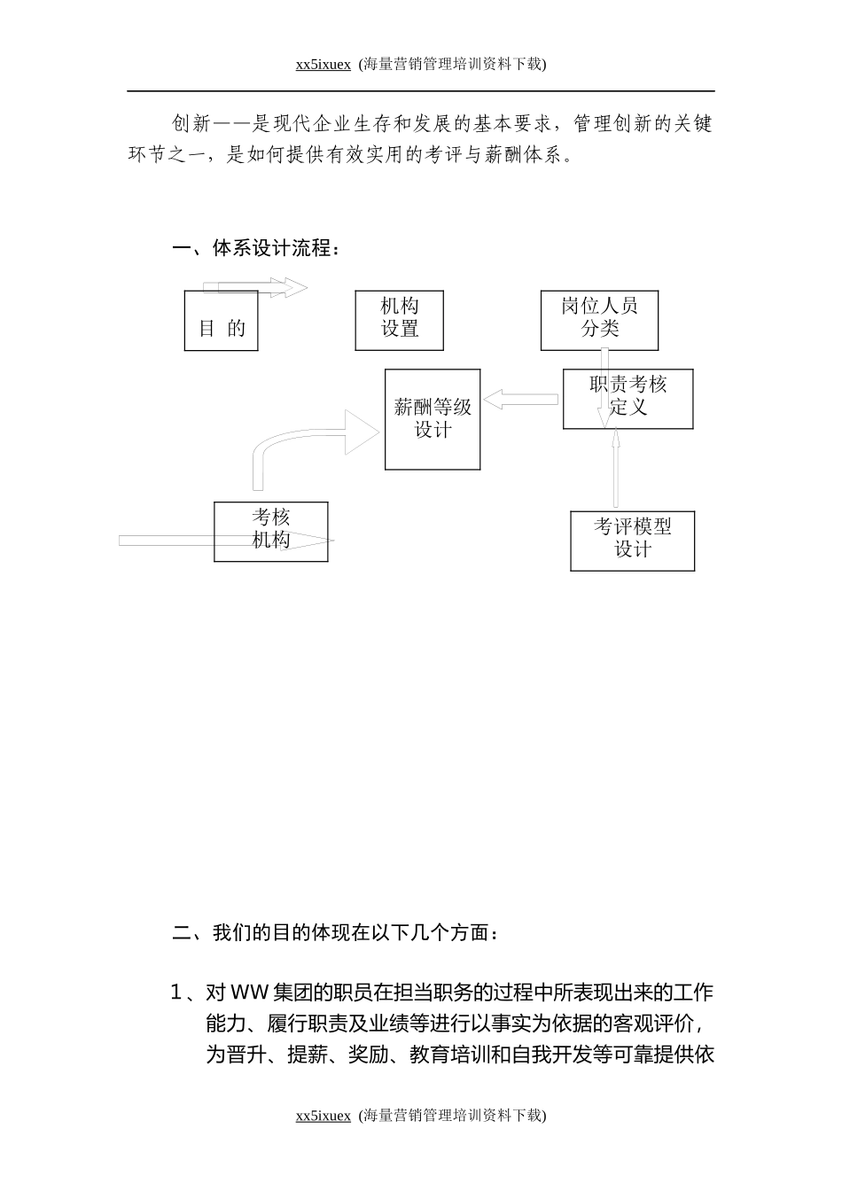 人力资源-2022WW集团薪酬及考评体系_第3页