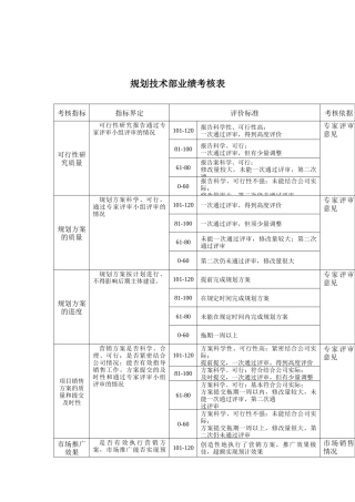 规划技术部关键业绩考核表