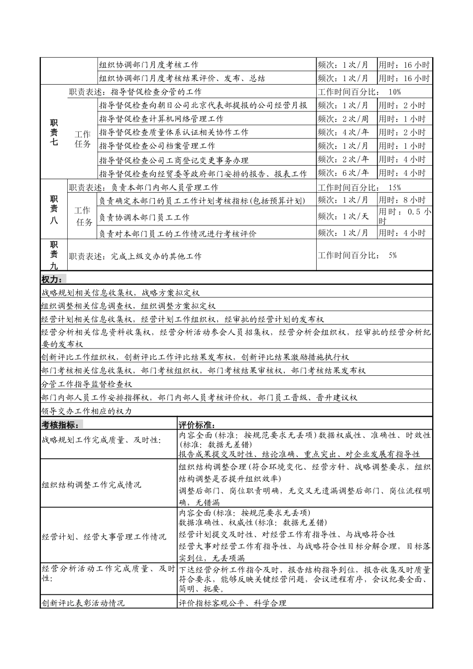 企管信息部主任岗岗位说明书_第2页