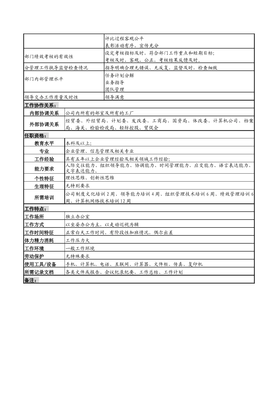 企管信息部主任岗岗位说明书_第3页