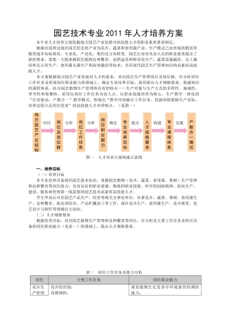 园艺技术专业XXXX年人才培养方案