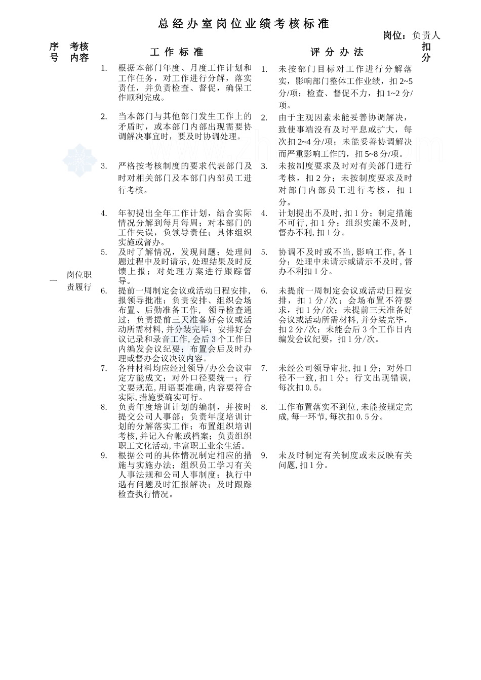 房地产公司岗位业绩考核标准_第1页