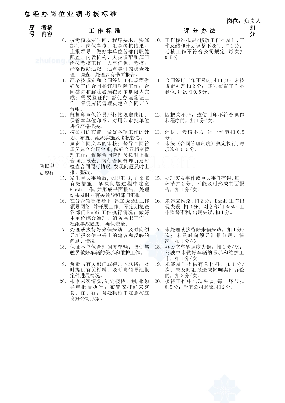 房地产公司岗位业绩考核标准_第2页