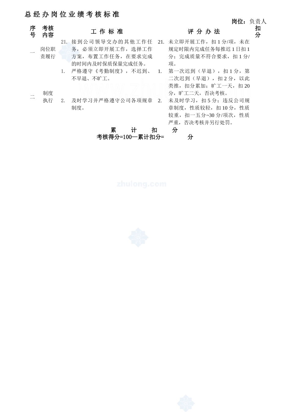 房地产公司岗位业绩考核标准_第3页
