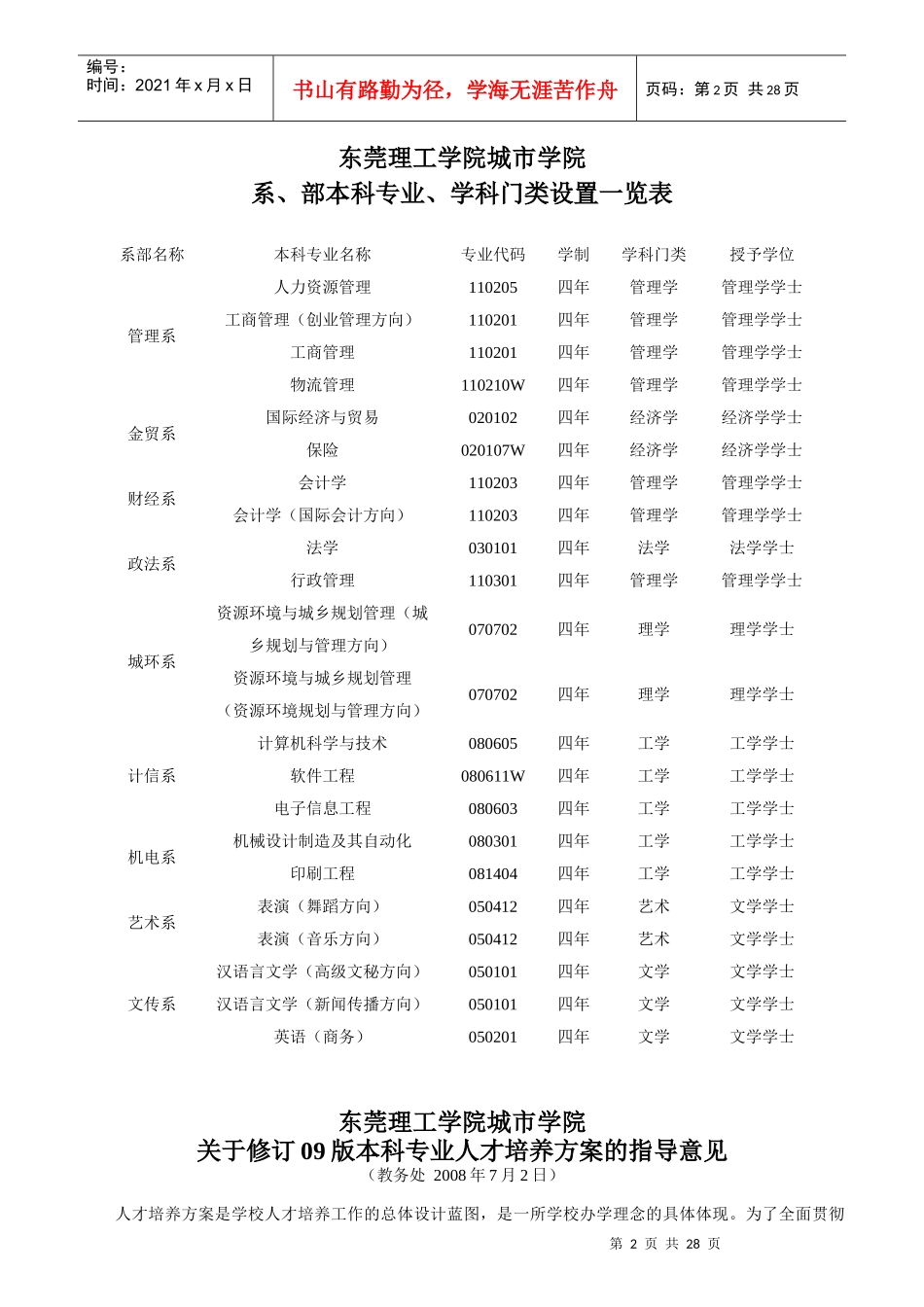 学院本科专业人才培养方案_第2页