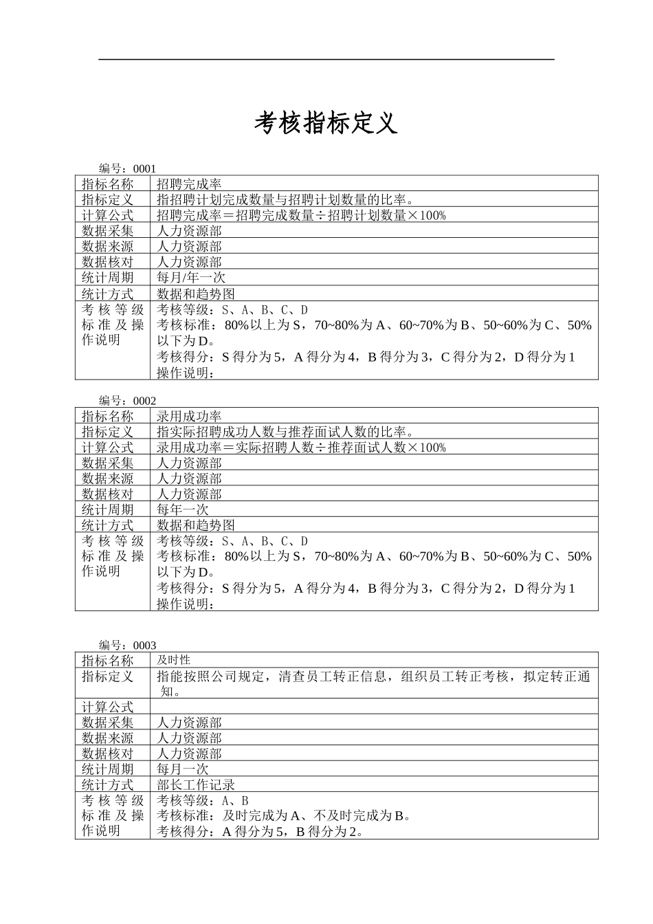 冠东考核指标定义模板_第1页
