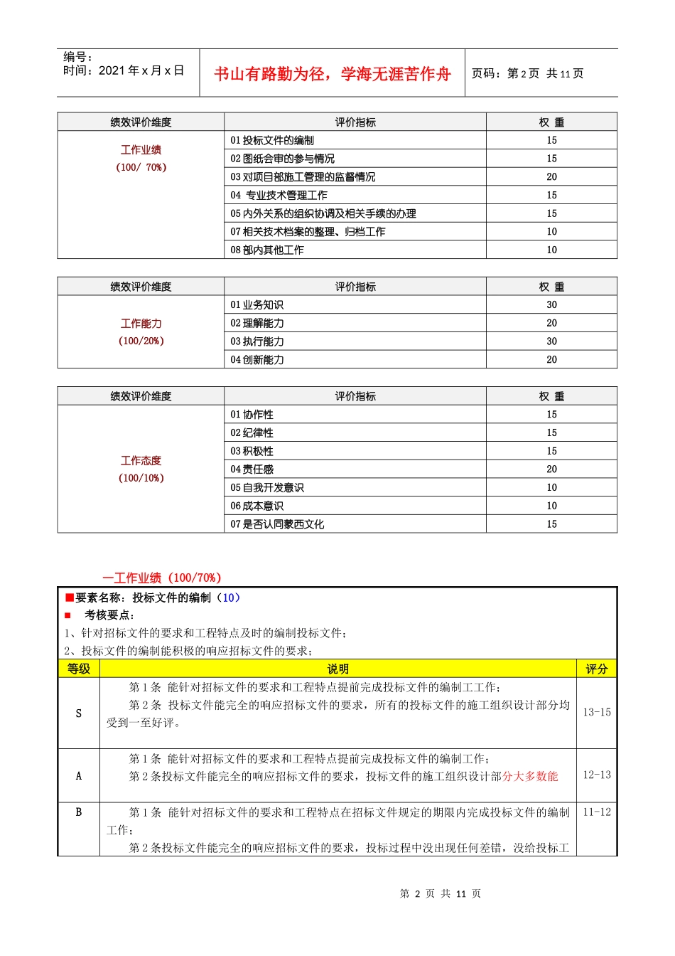 工程部技术员绩效评价要素表(公司)_第2页