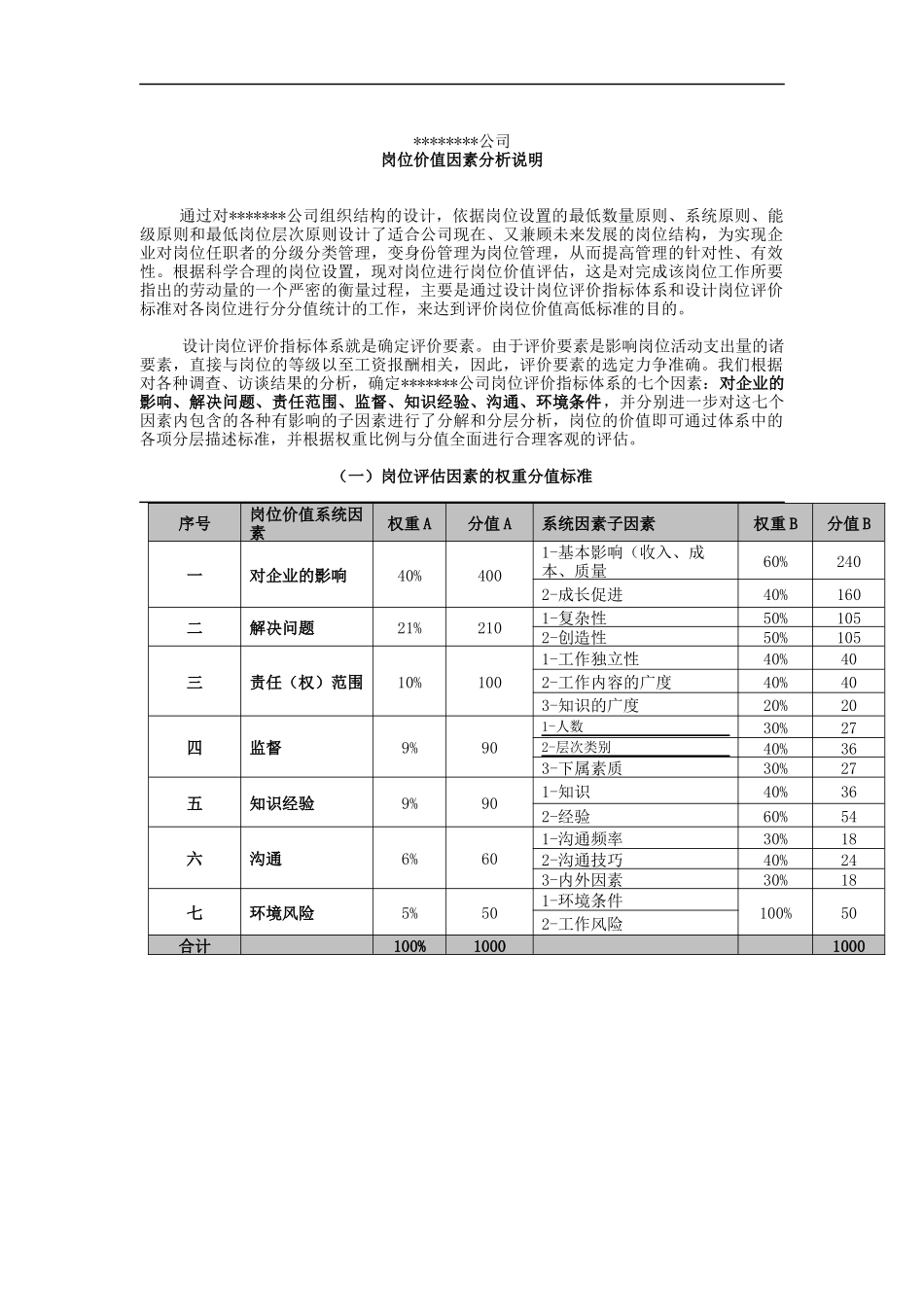 实战资料之岗位价值分析_第1页