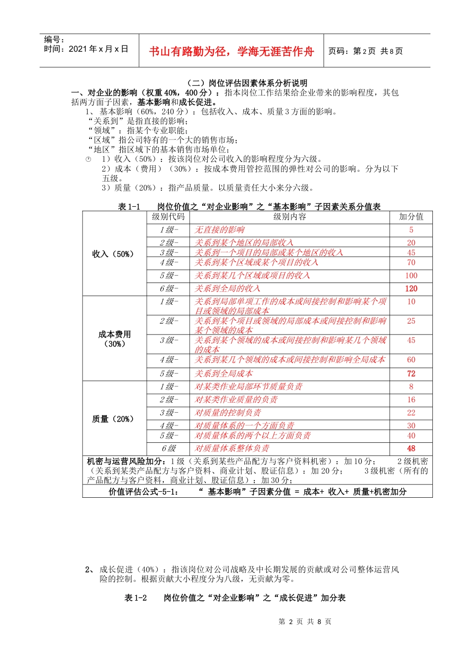 实战资料之岗位价值分析_第2页