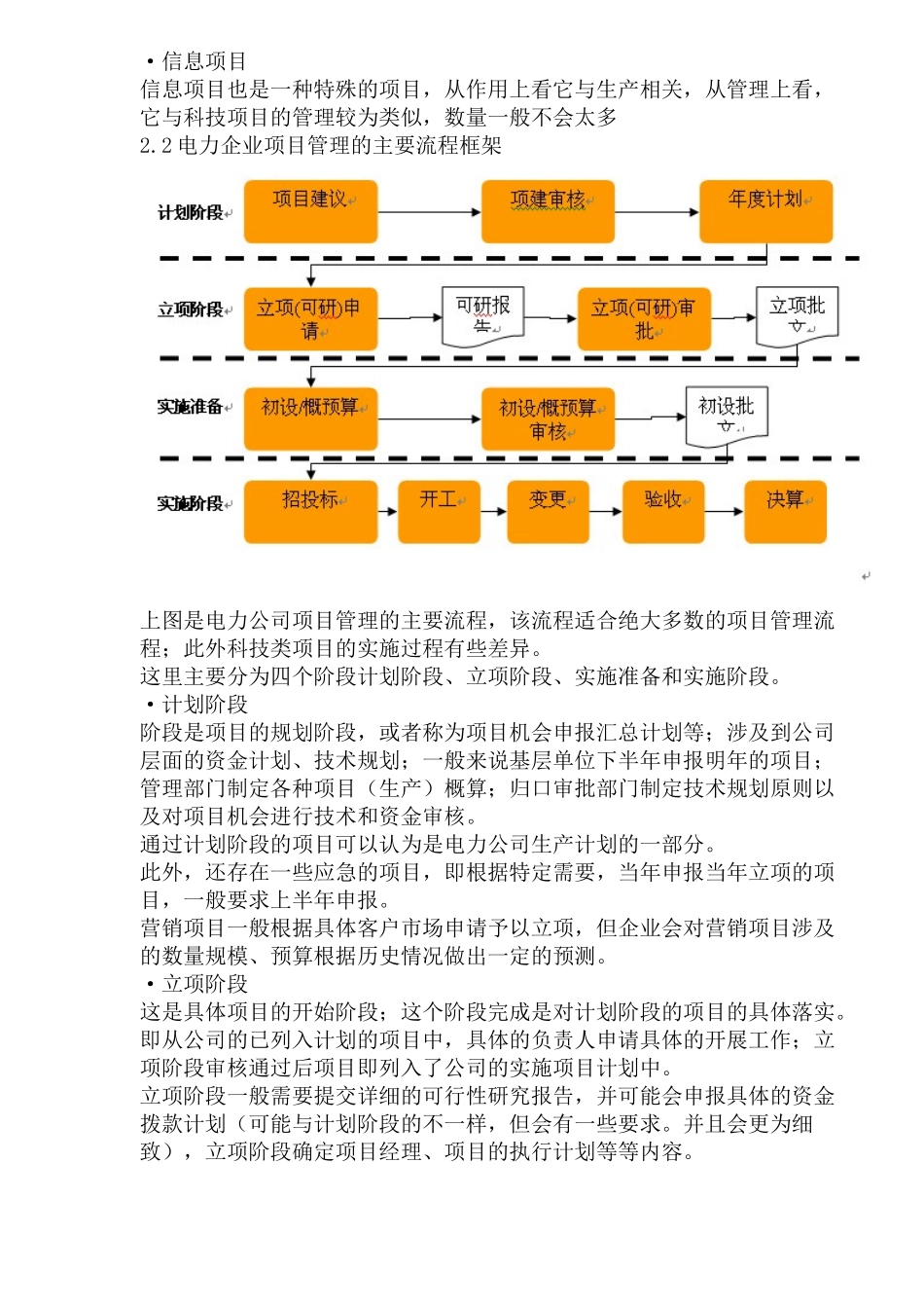 电力企业项目管理业务框架_第3页