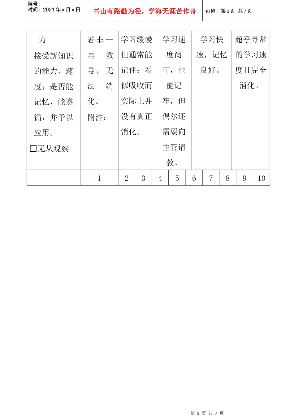 「售楼员绩效考核表」_第2页