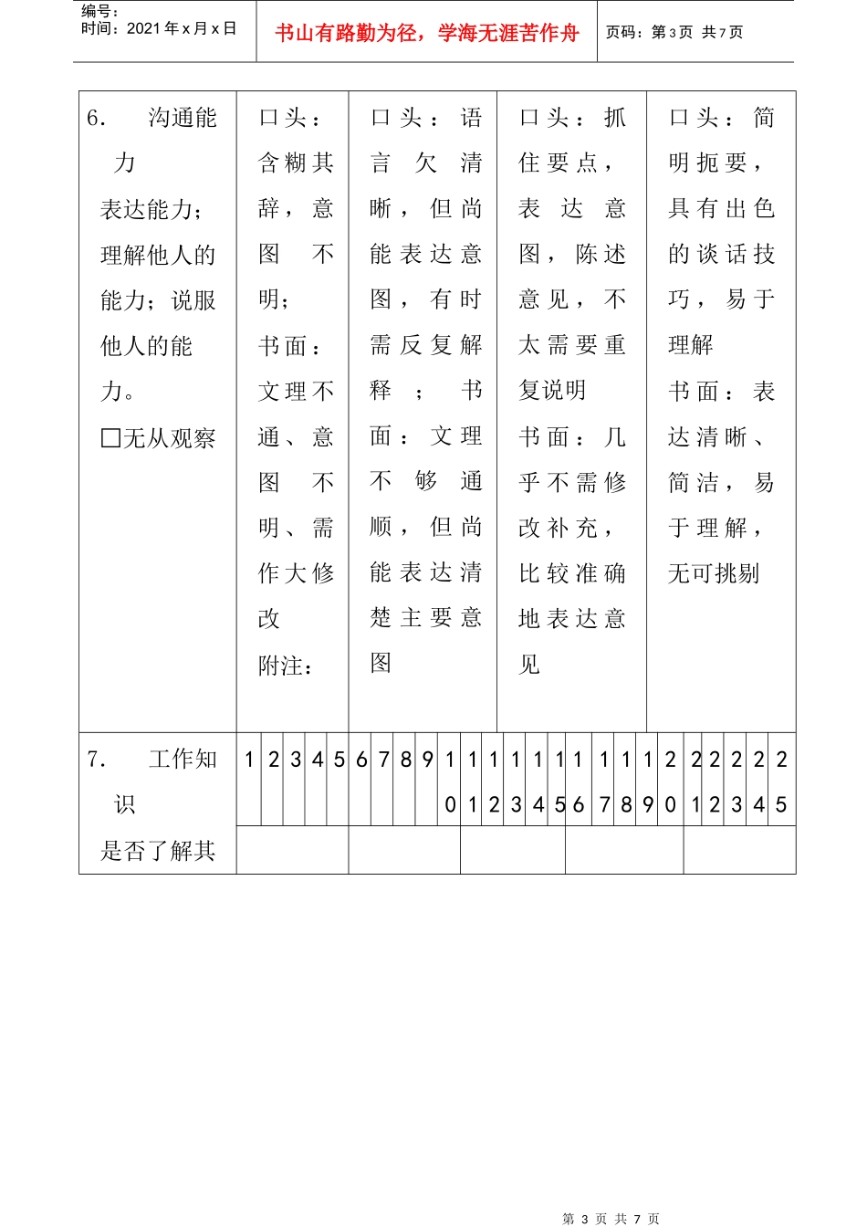 「售楼员绩效考核表」_第3页