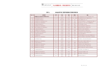 各地注册环保工程师考核测试手册购买通讯录