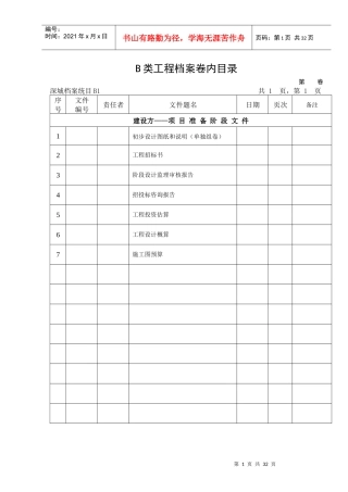 人力资源-2022A-B类工程档案卷内目录(执行)