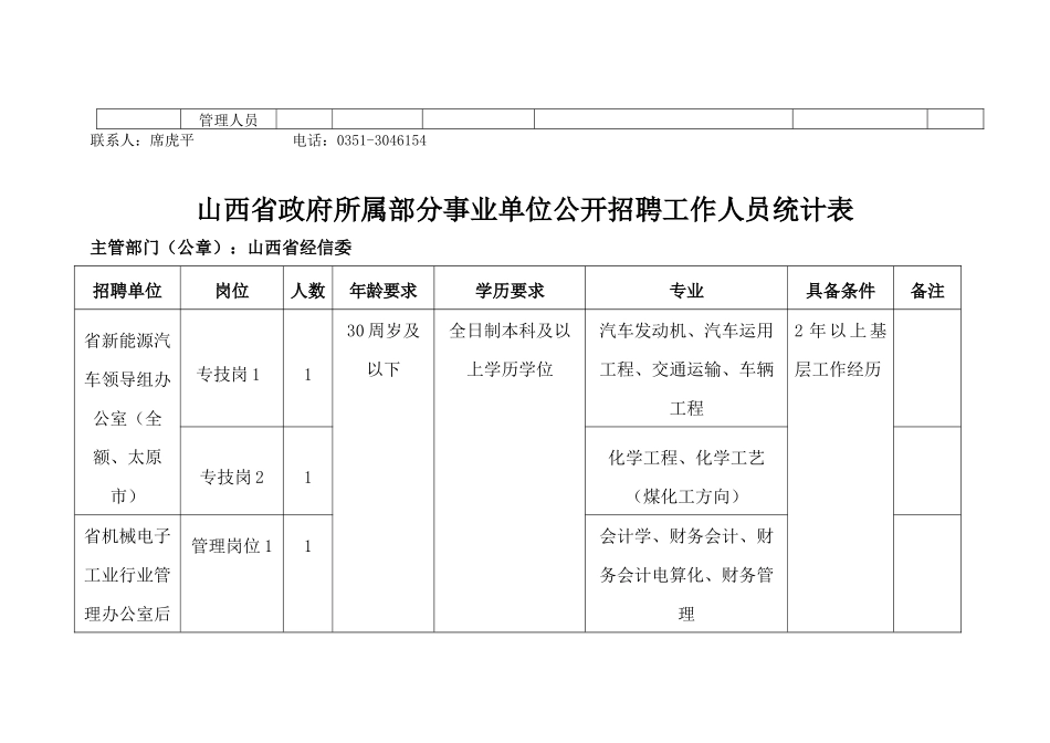 单位公开招聘工作人员岗位一览表_第3页