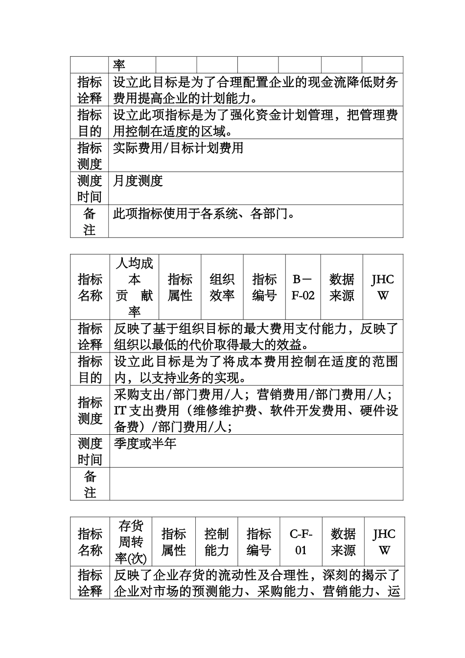 XX集团KPI指标手冊_第2页
