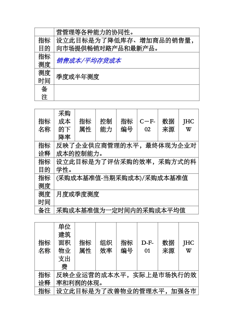 XX集团KPI指标手冊_第3页