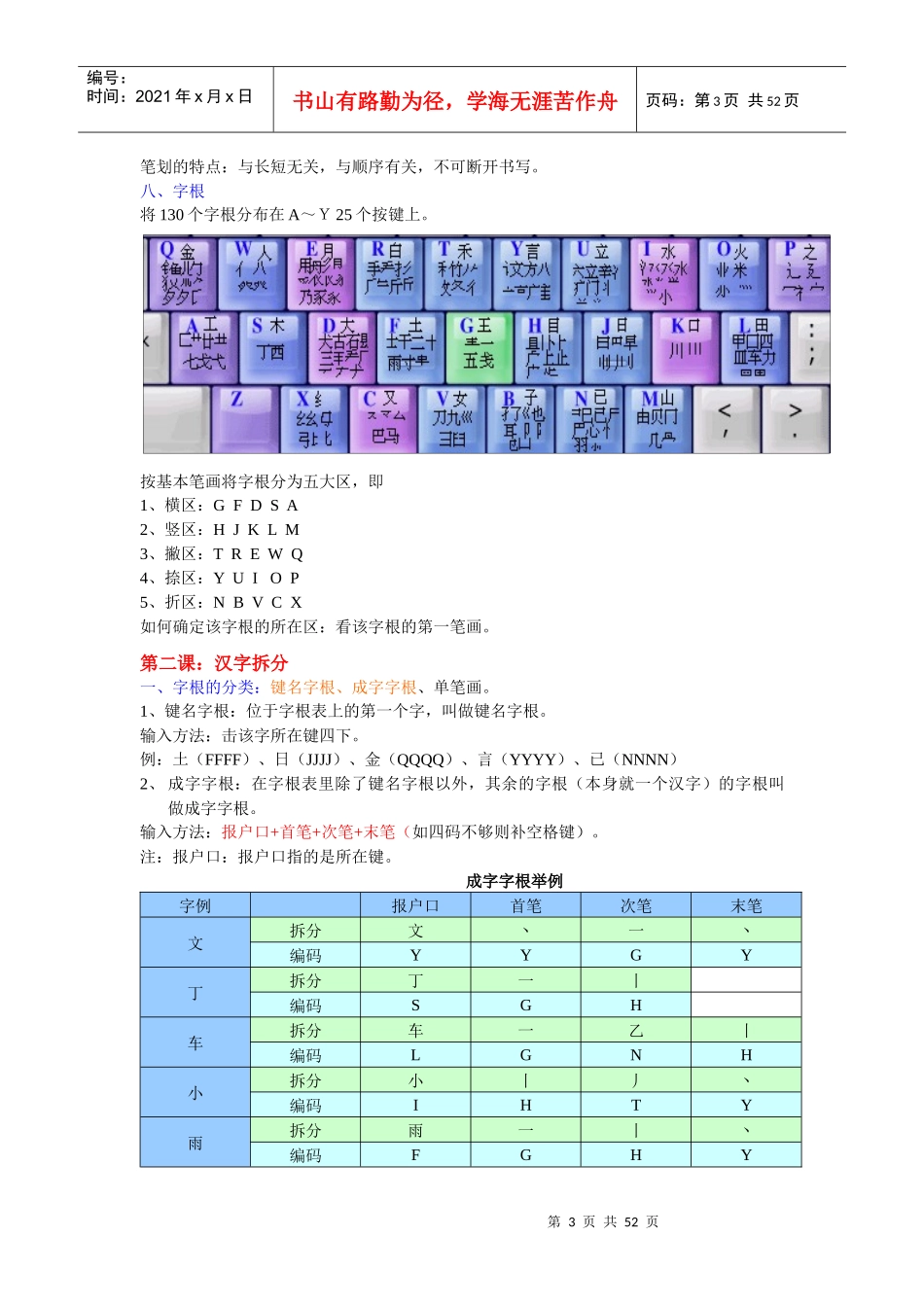 办公文秘课程讲解_第3页