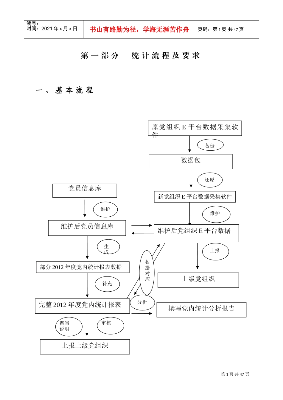 党内统计工作培训范本_第2页