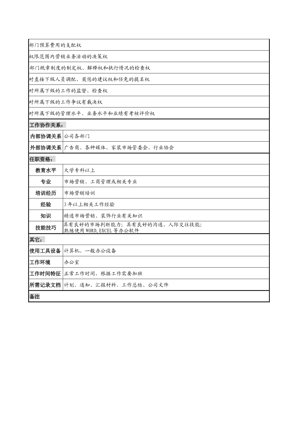 木业公司营销规划部部长岗位说明书_第3页