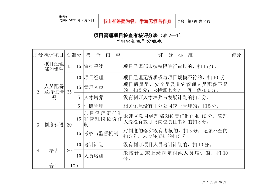 人力资源-202220项目管理检查考核评分表(项目)_第2页