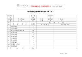 人力资源-202220项目管理检查考核评分表(项目)
