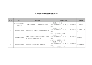 医院药剂科病区调剂绩效考核指标