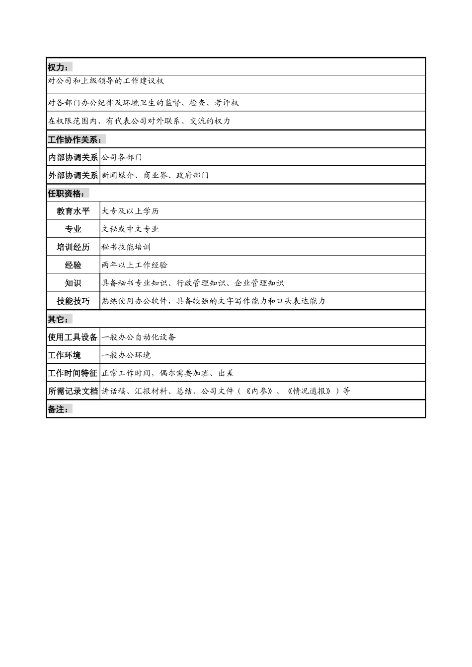 奥康集团行政事务部秘书岗位说明书_第2页