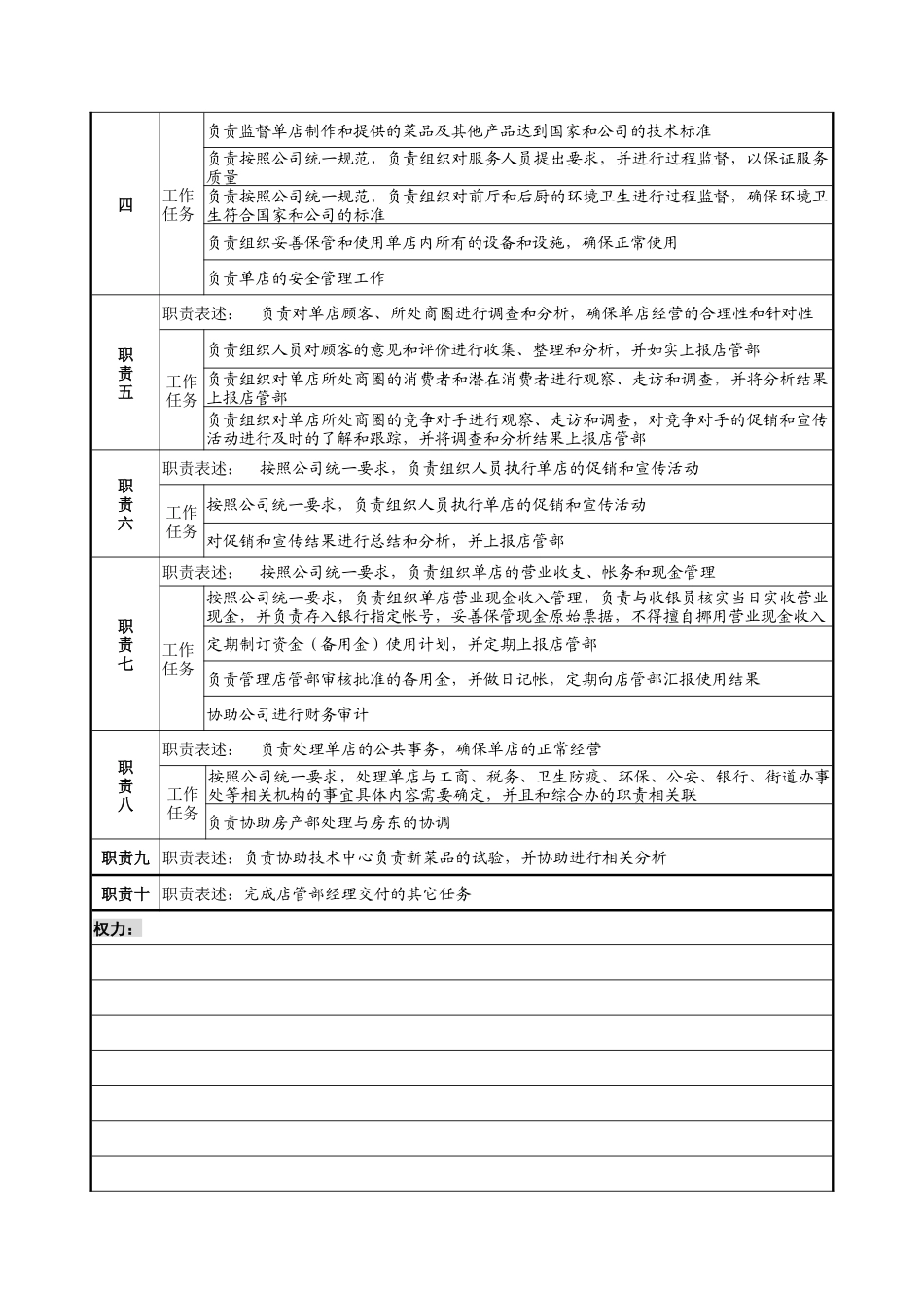 单店经理岗位说明书1_第2页