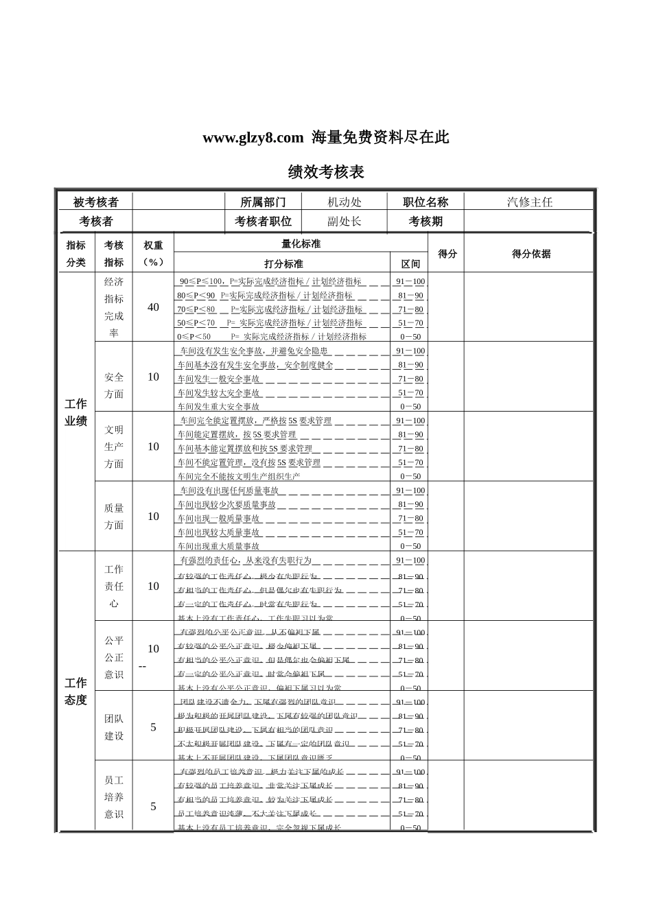 XX钢铁绩效考核表汽修主任_第1页