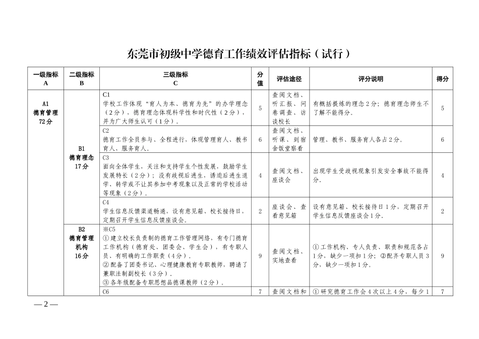 南外德育考核评估方案_第2页