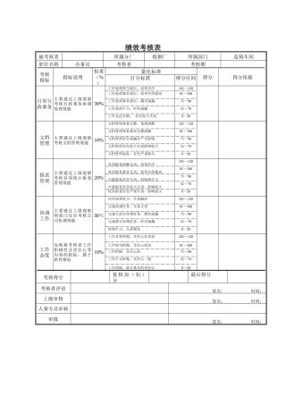 办事员绩效考核表
