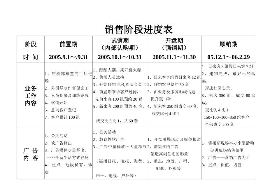 桂香路项目营销推广方案1_第1页