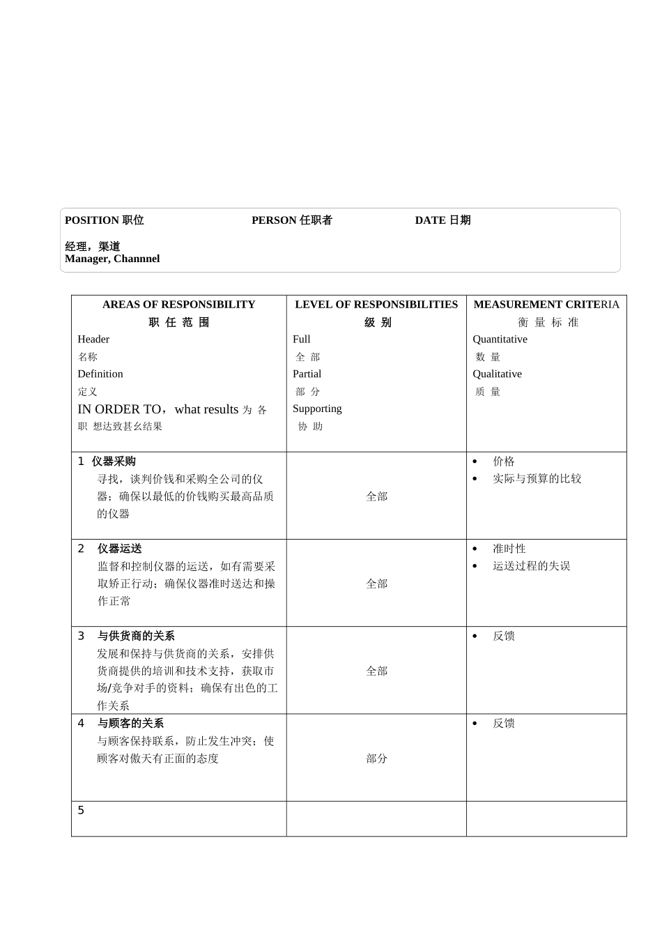 某软件公司渠道经理职位说明书_第2页