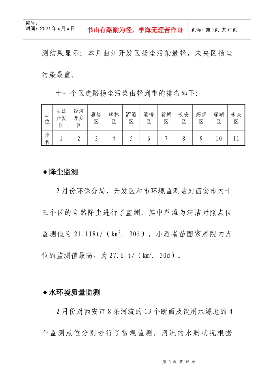 人力资源-20221-2月份环境质量与监测_第3页