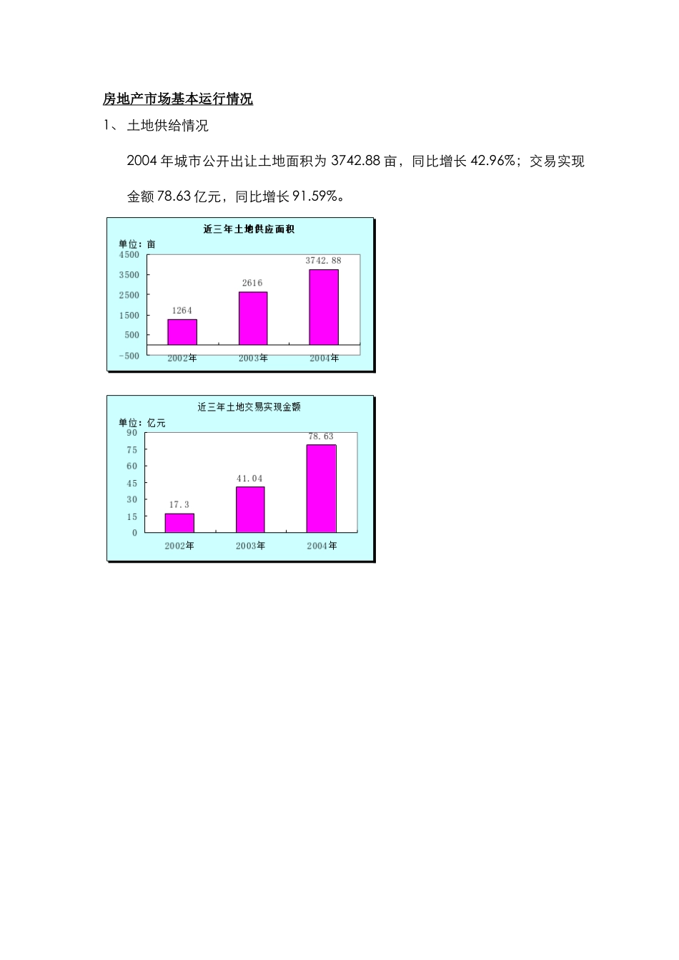 汉指集团利济南路项目市场分析报告_第2页