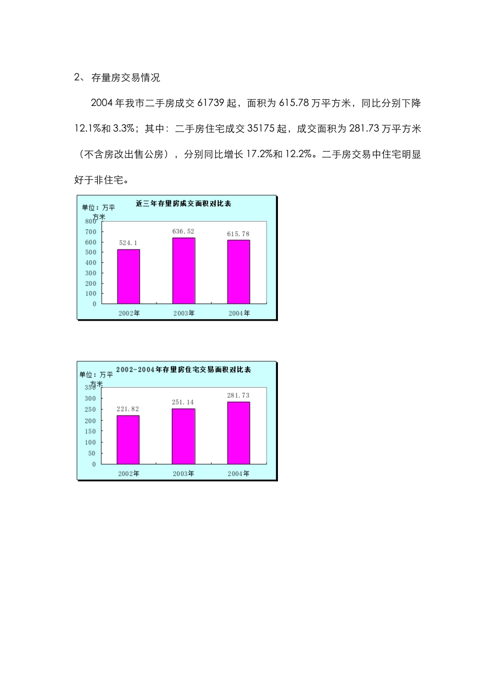 汉指集团利济南路项目市场分析报告_第3页
