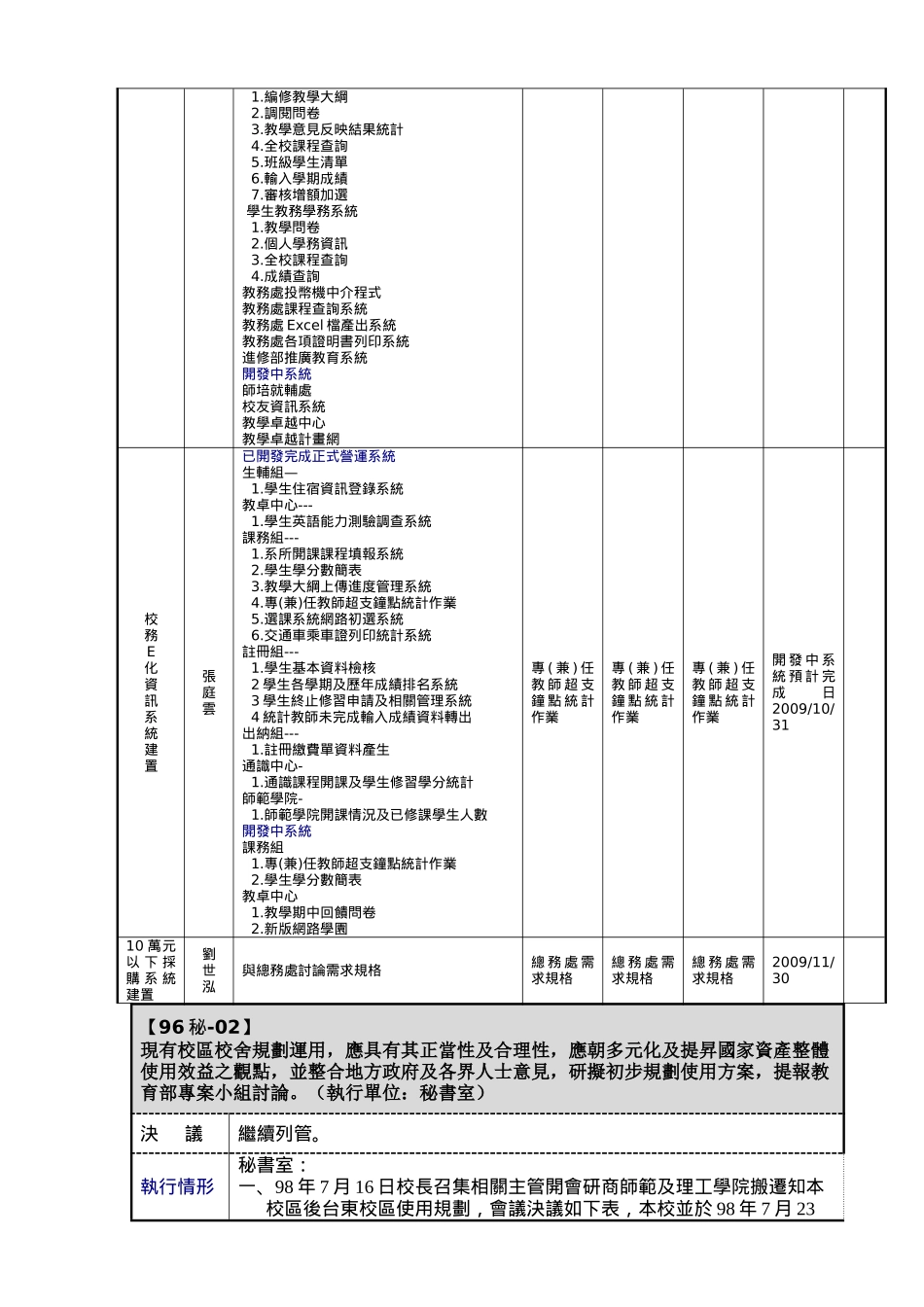 国立台东大学98学年度第1学期第1次(期初)行政会议纪录_第3页