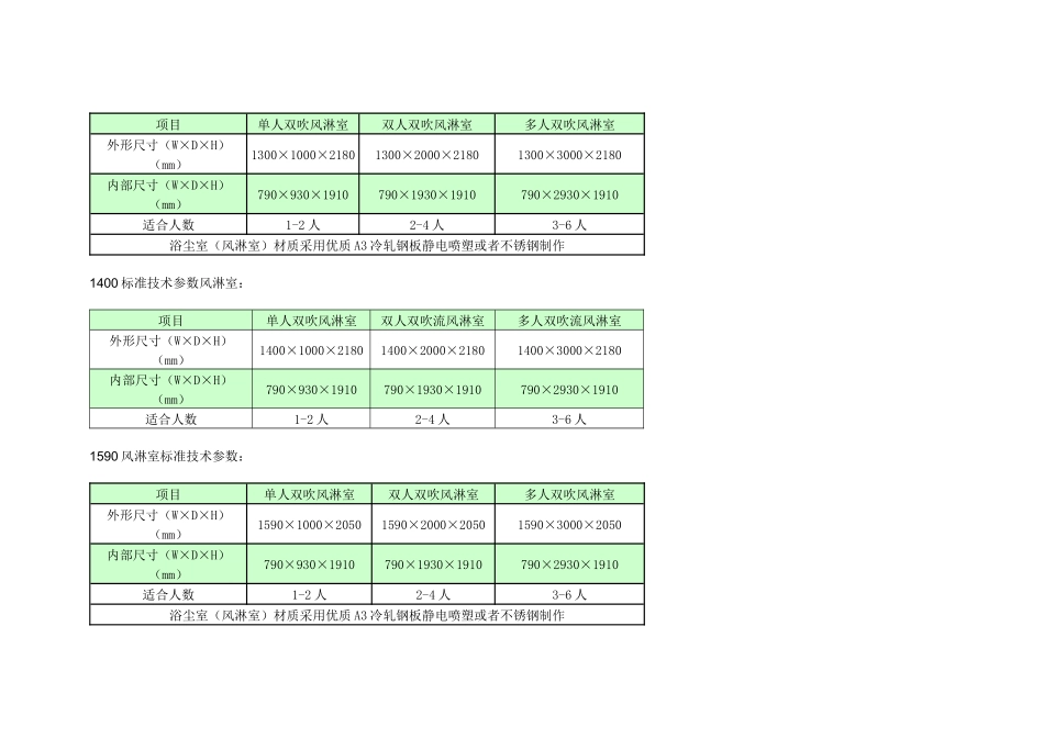风淋室价格选型 风淋室标准尺寸说明_第2页