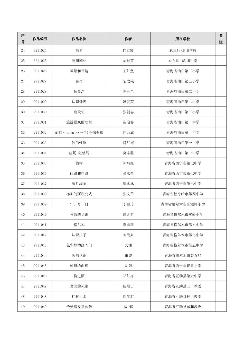 第十一届全国多媒体教育软件大奖赛_第2页