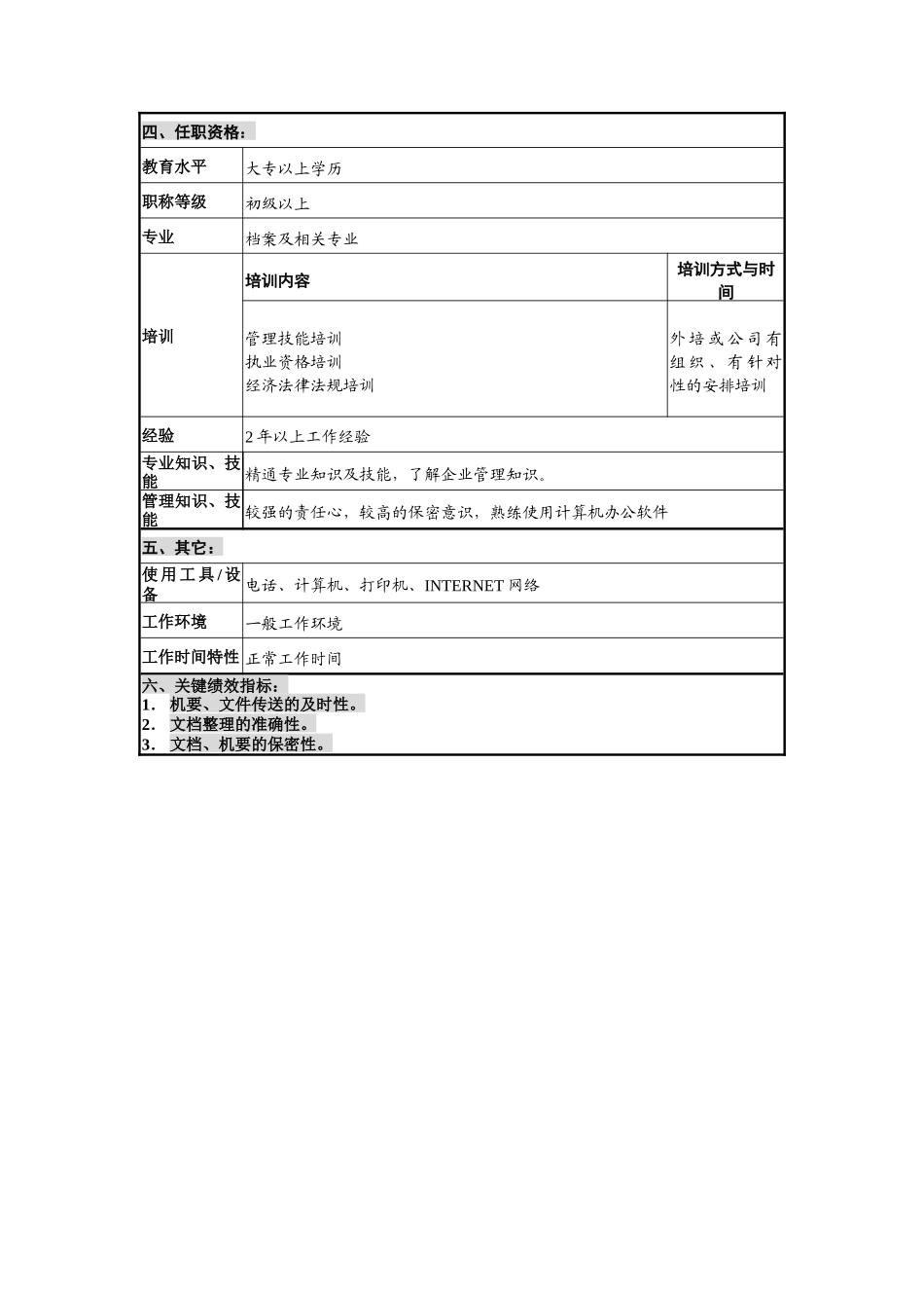 公司办公室机要秘书岗位说明书_第2页