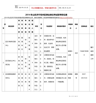 X年山东济宁兖州区事业单位考试招考职位表