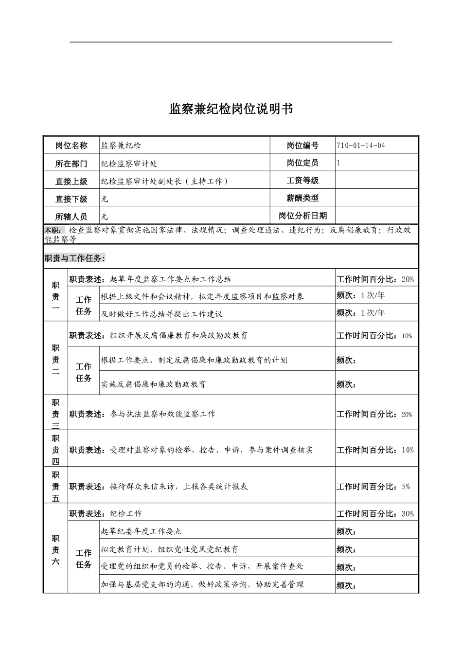 中船重工研究所监察兼纪检岗位说明书_第1页