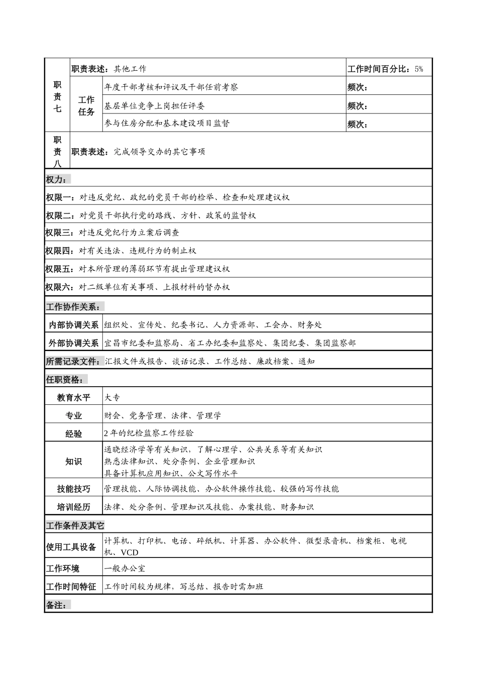 中船重工研究所监察兼纪检岗位说明书_第2页
